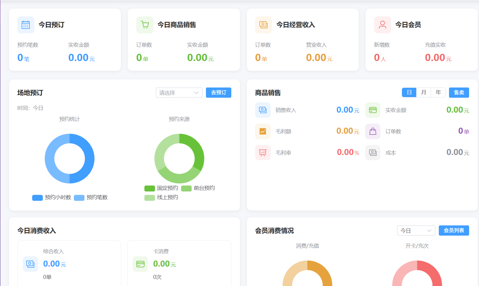 来豆科技经营数据面板